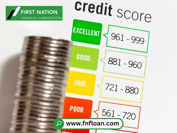 Credit Score for Mortgage