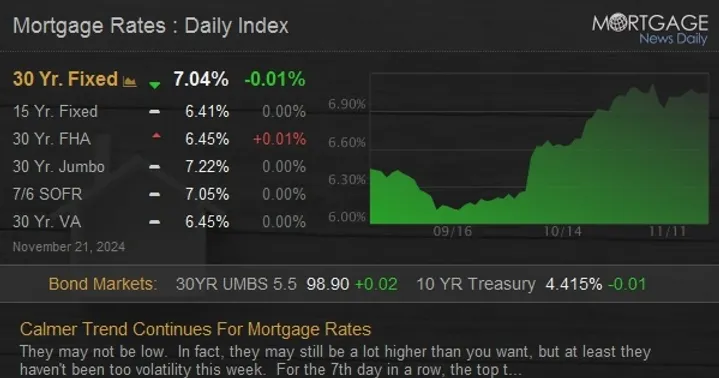 mortgage rates